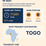 GSS Releases Insights on Ghanaian Travel Trends and Spending